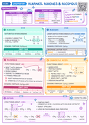 GCSE Chemistry Cheat Sheets – Free Revision Posters – Cognito