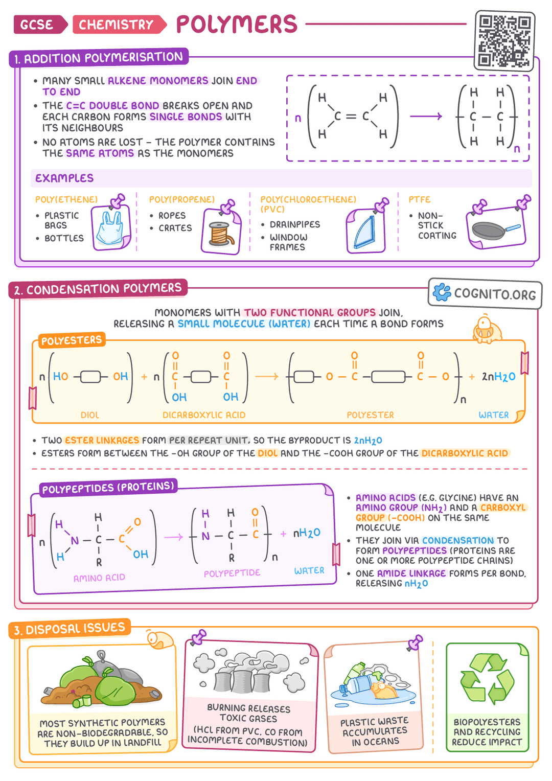 Addition & Condensation Polymers – GCSE Chemistry Cheat Sheet – Cognito