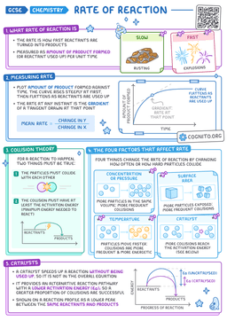 GCSE Chemistry Cheat Sheets – Free Revision Posters – Cognito