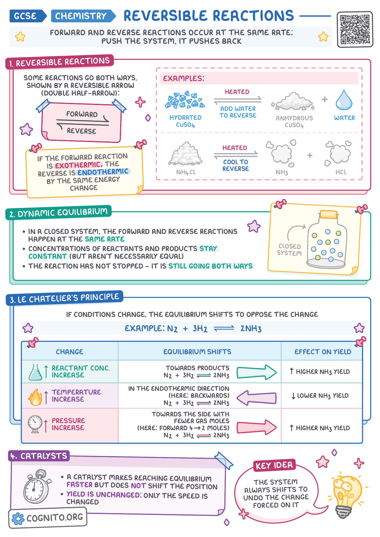 Reversible Reactions & Equilibrium - GCSE Chemistry cheat sheet