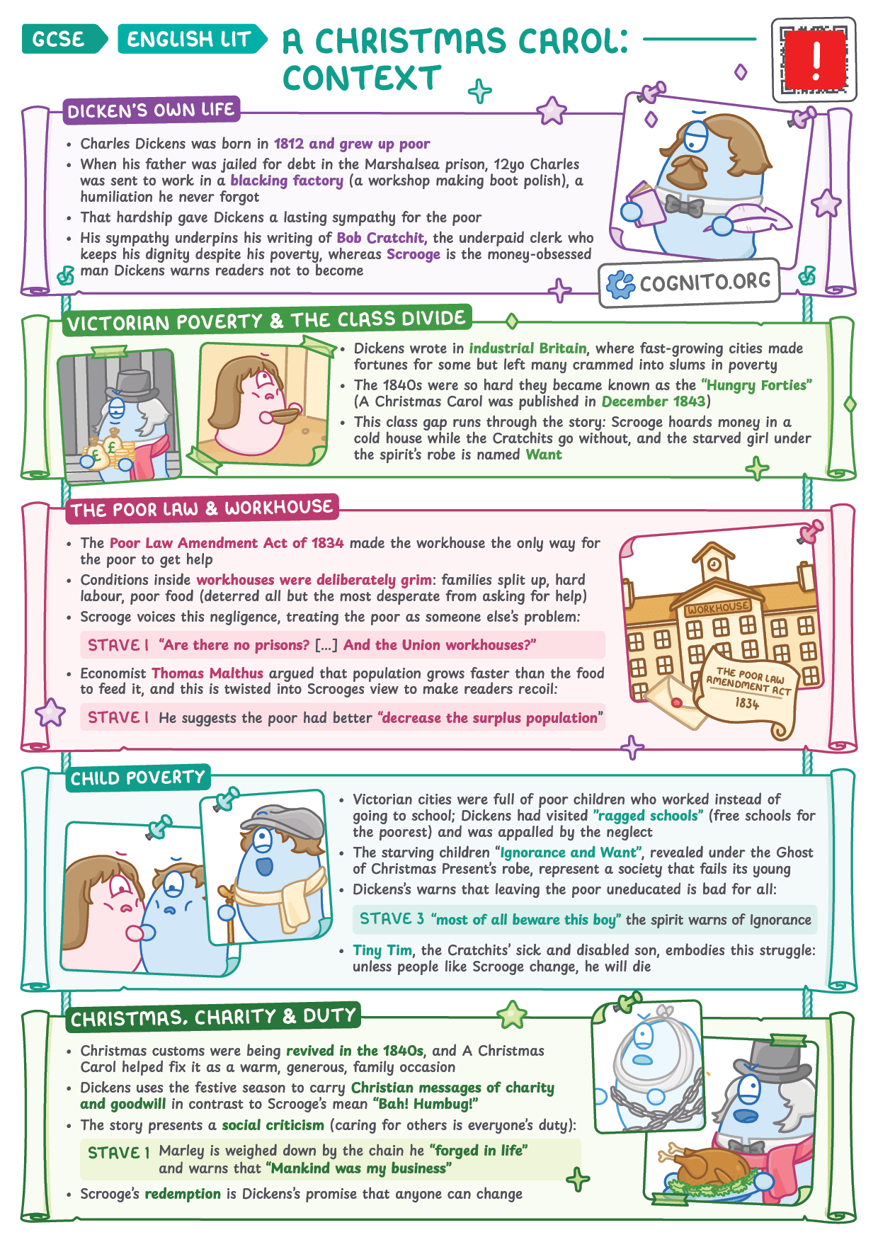 A Christmas Carol: Context and Victorian Society - GCSE English Literature cheat sheet