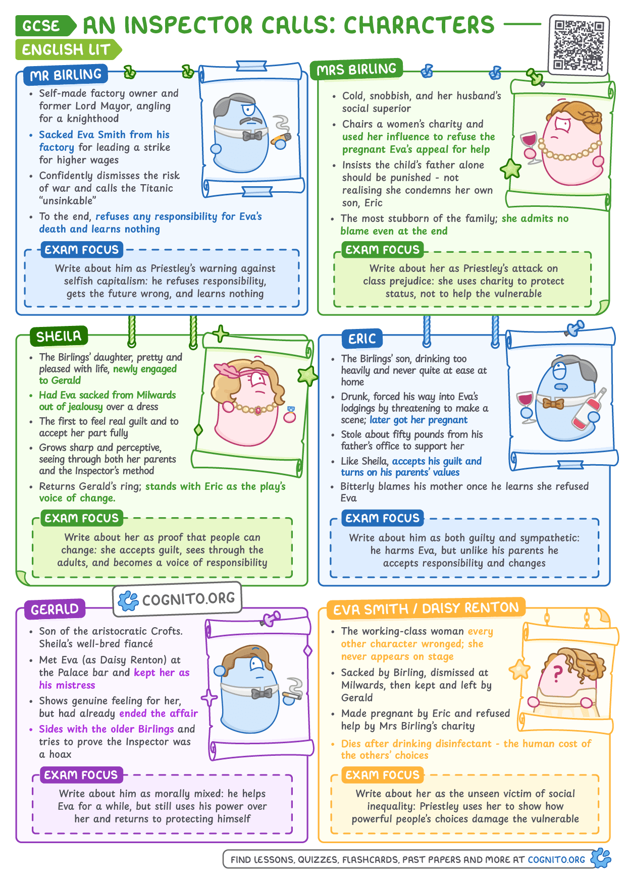An Inspector Calls: Key Characters Explained - GCSE English Literature cheat sheet