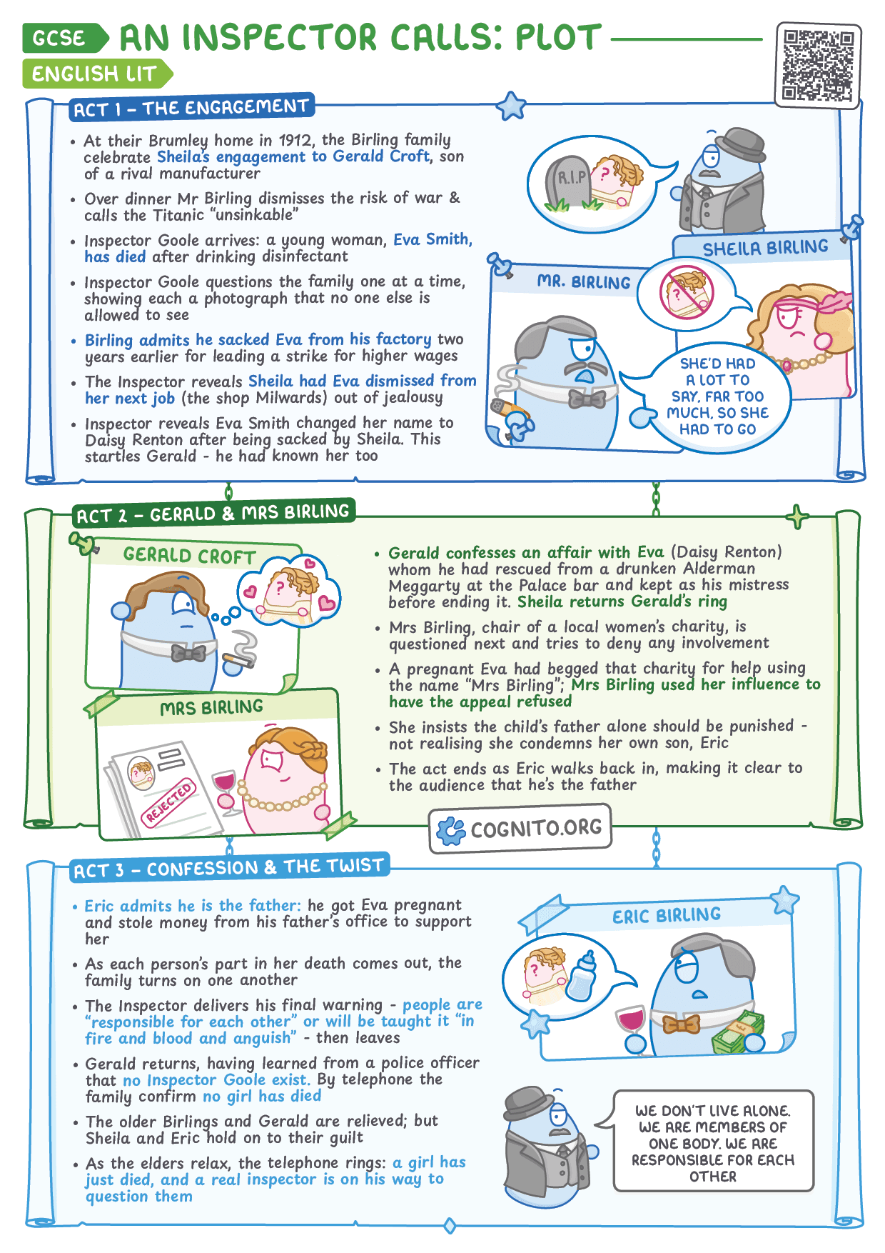 An Inspector Calls: Plot Summary Act by Act - GCSE English Literature cheat sheet