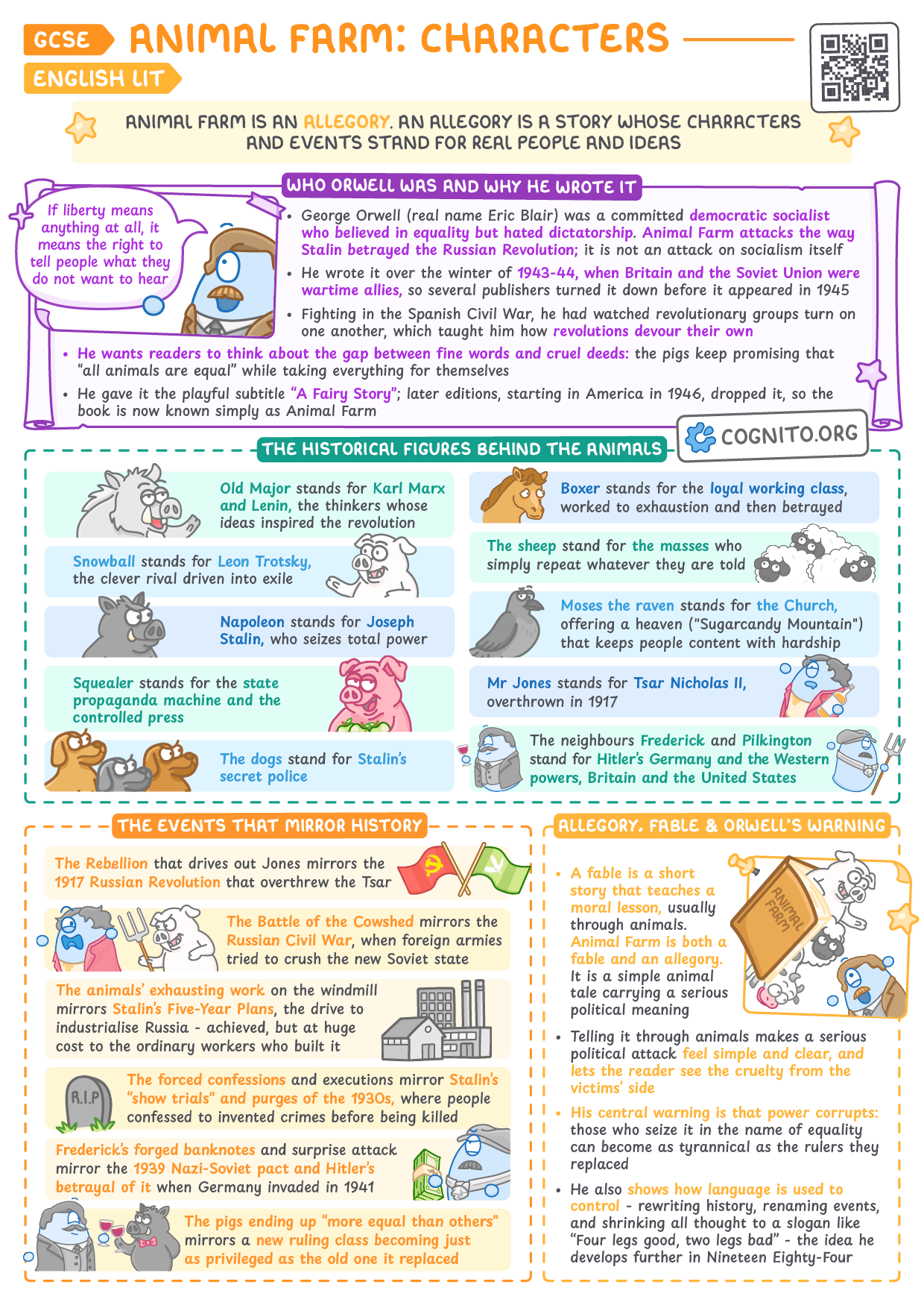 Animal Farm: Context and the Russian Revolution - GCSE English Literature cheat sheet
