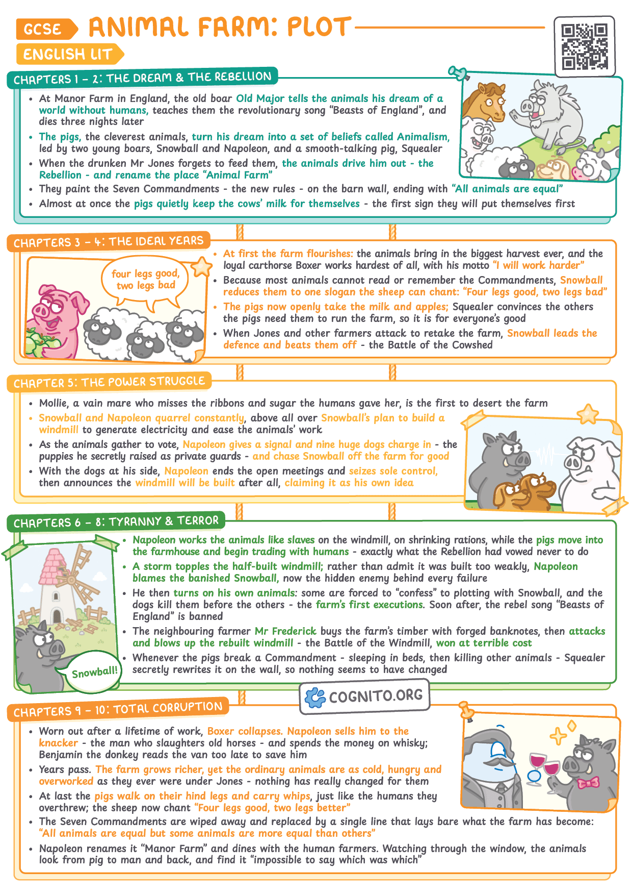 Animal Farm: Plot Summary by Chapter - GCSE English Literature cheat sheet