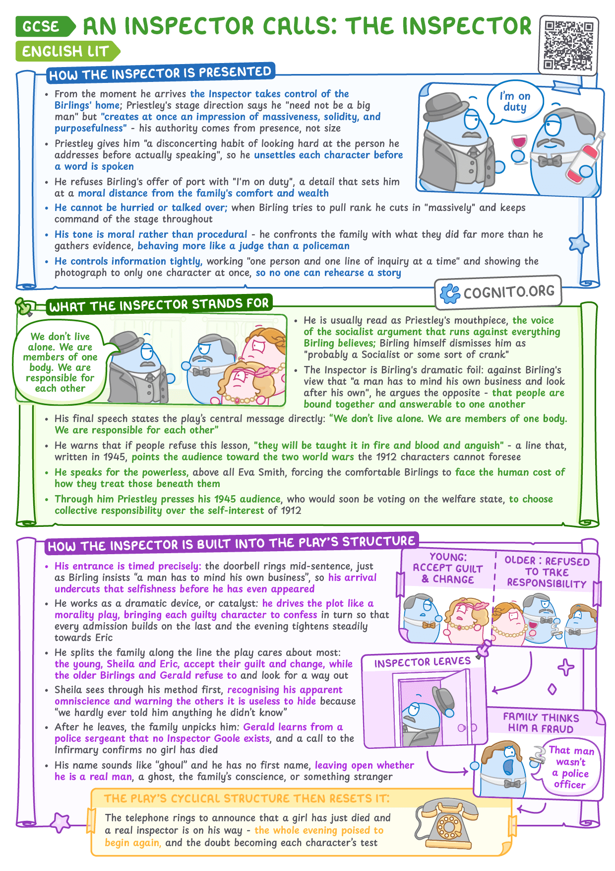 Inspector Goole: Character Analysis for An Inspector Calls - GCSE English Literature cheat sheet