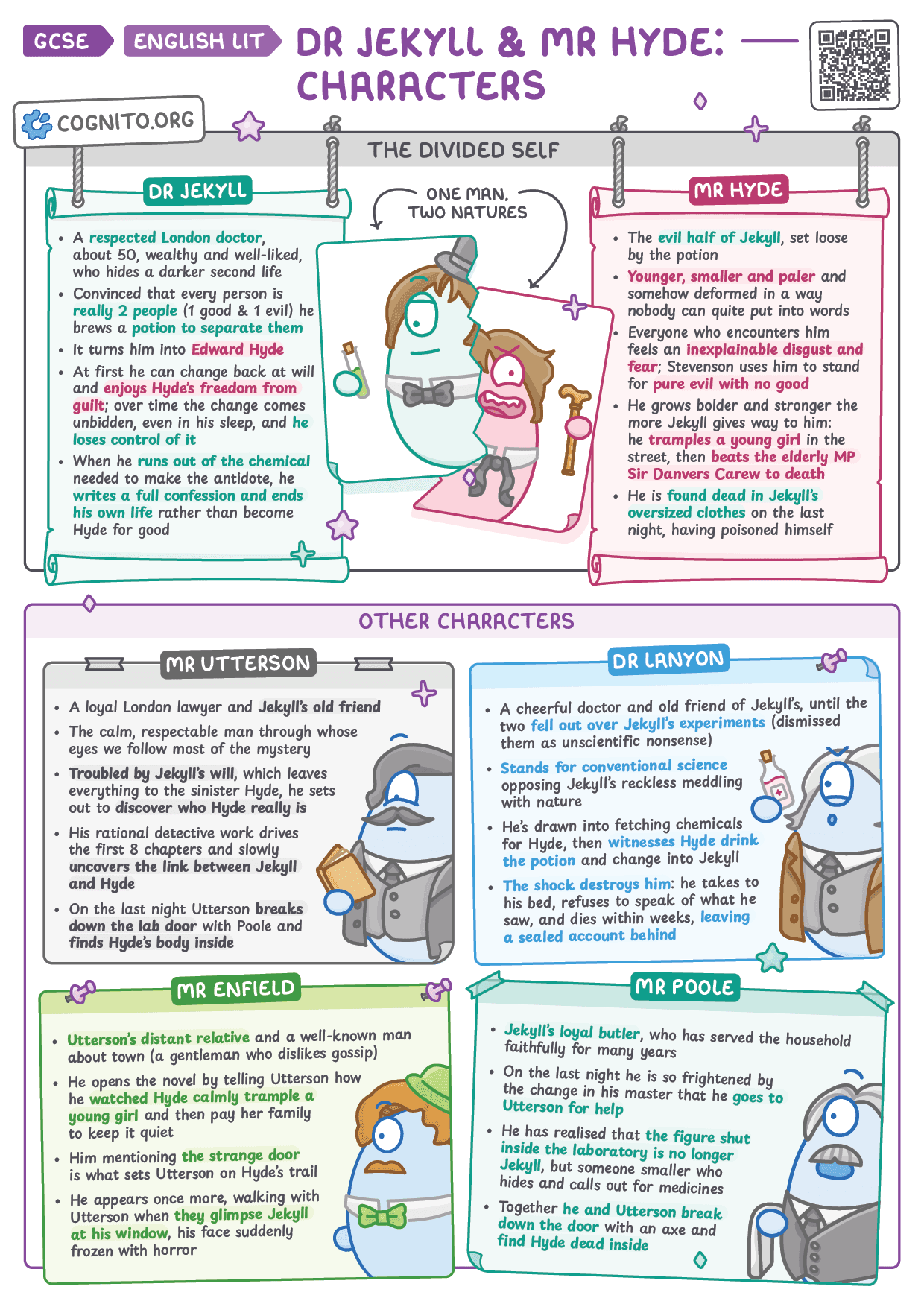Jekyll and Hyde: Characters - GCSE English Literature cheat sheet