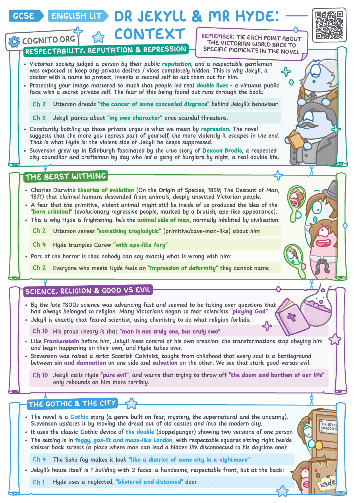 Jekyll and Hyde: Context - GCSE English Literature cheat sheet
