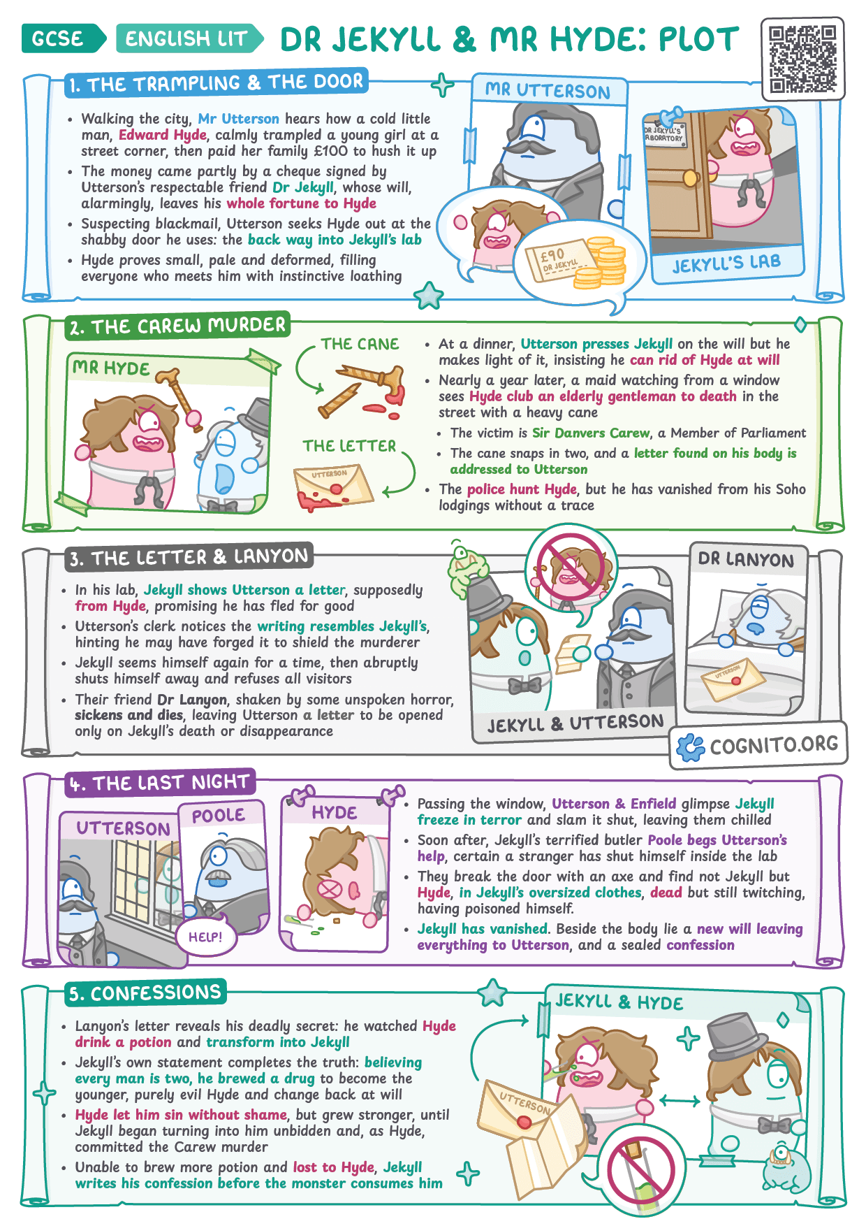 Jekyll and Hyde: Plot Summary - GCSE English Literature cheat sheet
