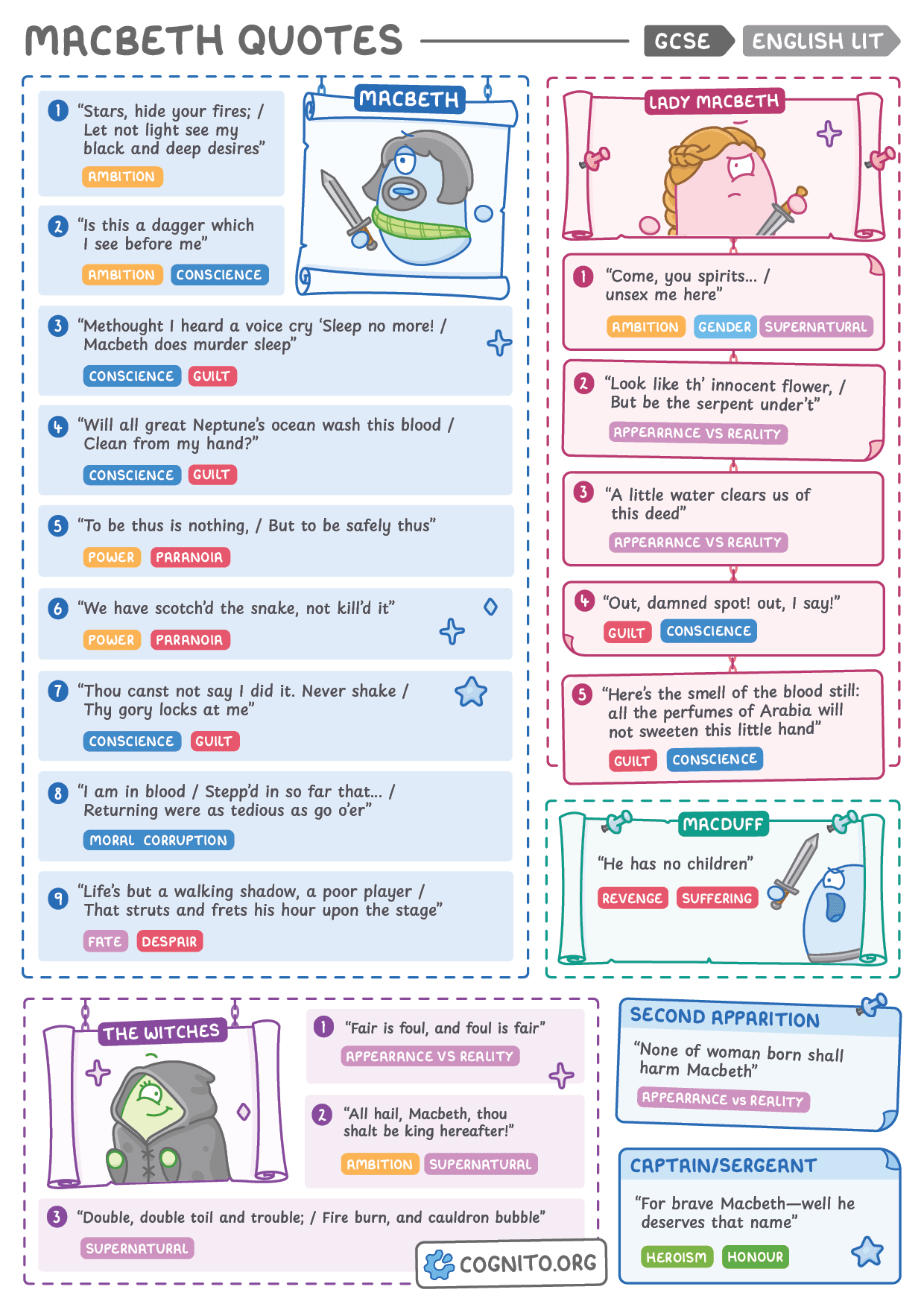 Macbeth Quotes - GCSE English Literature cheat sheet