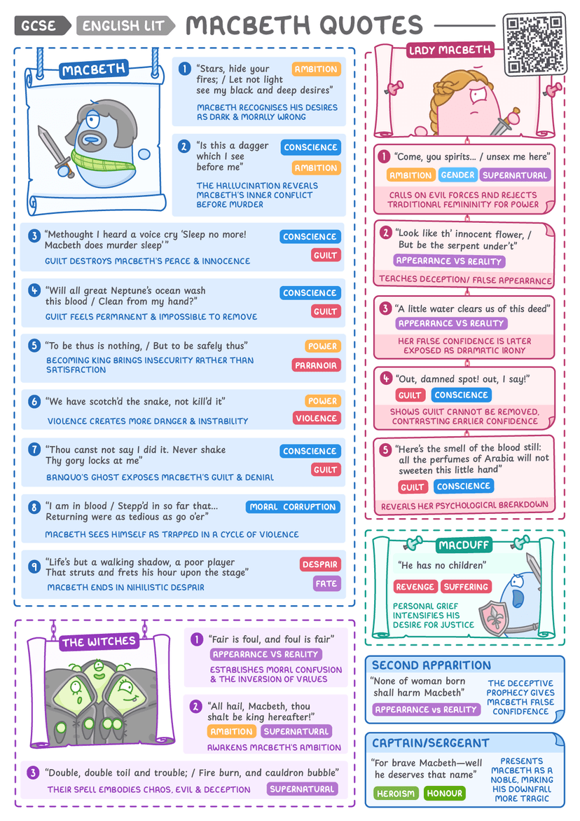 Macbeth Quotes – GCSE English Literature Cheat Sheet – Cognito