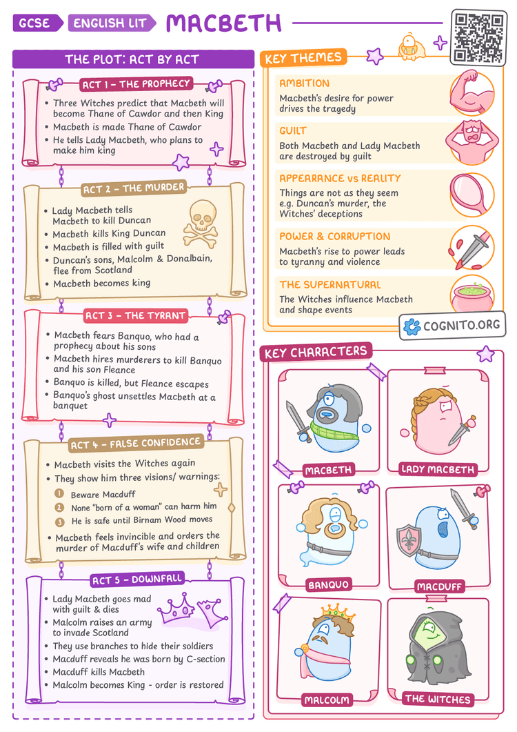Macbeth: Plot, Characters & Themes – GCSE English Literature Cheat ...
