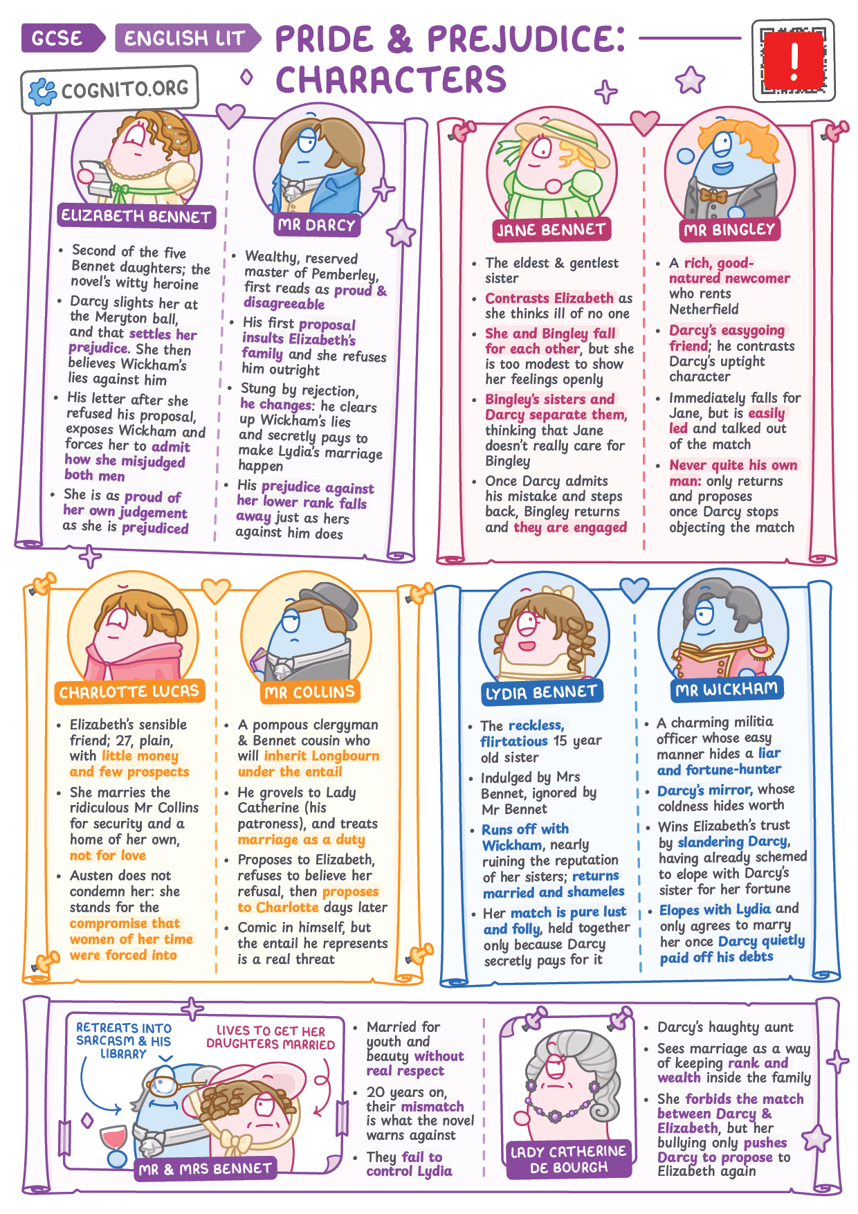 Pride and Prejudice: Characters - GCSE English Literature cheat sheet