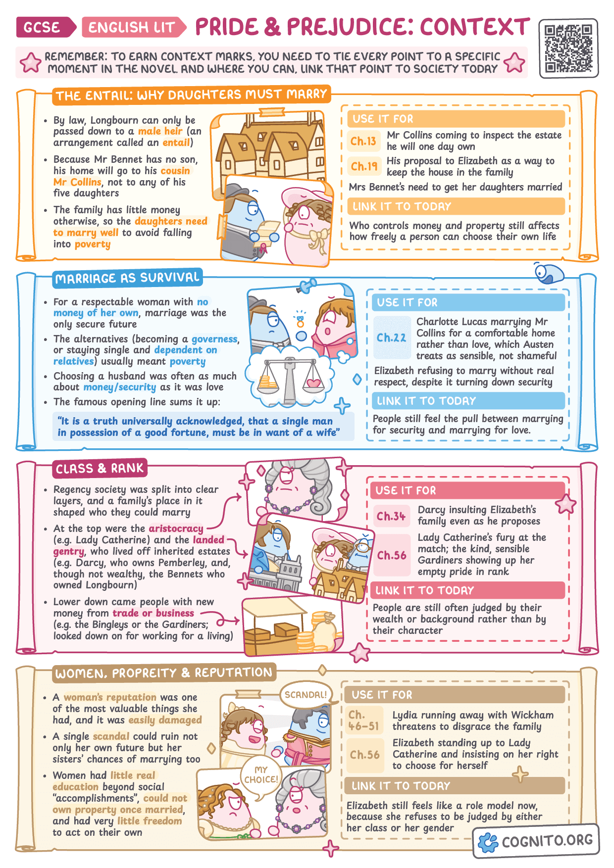 Pride and Prejudice: Context - GCSE English Literature cheat sheet