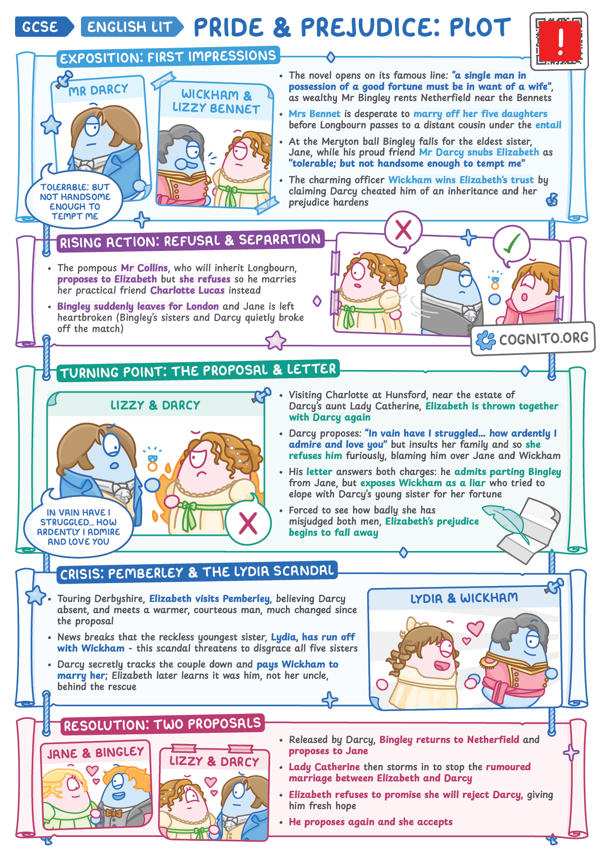 Pride and Prejudice: Plot Summary - GCSE English Literature cheat sheet