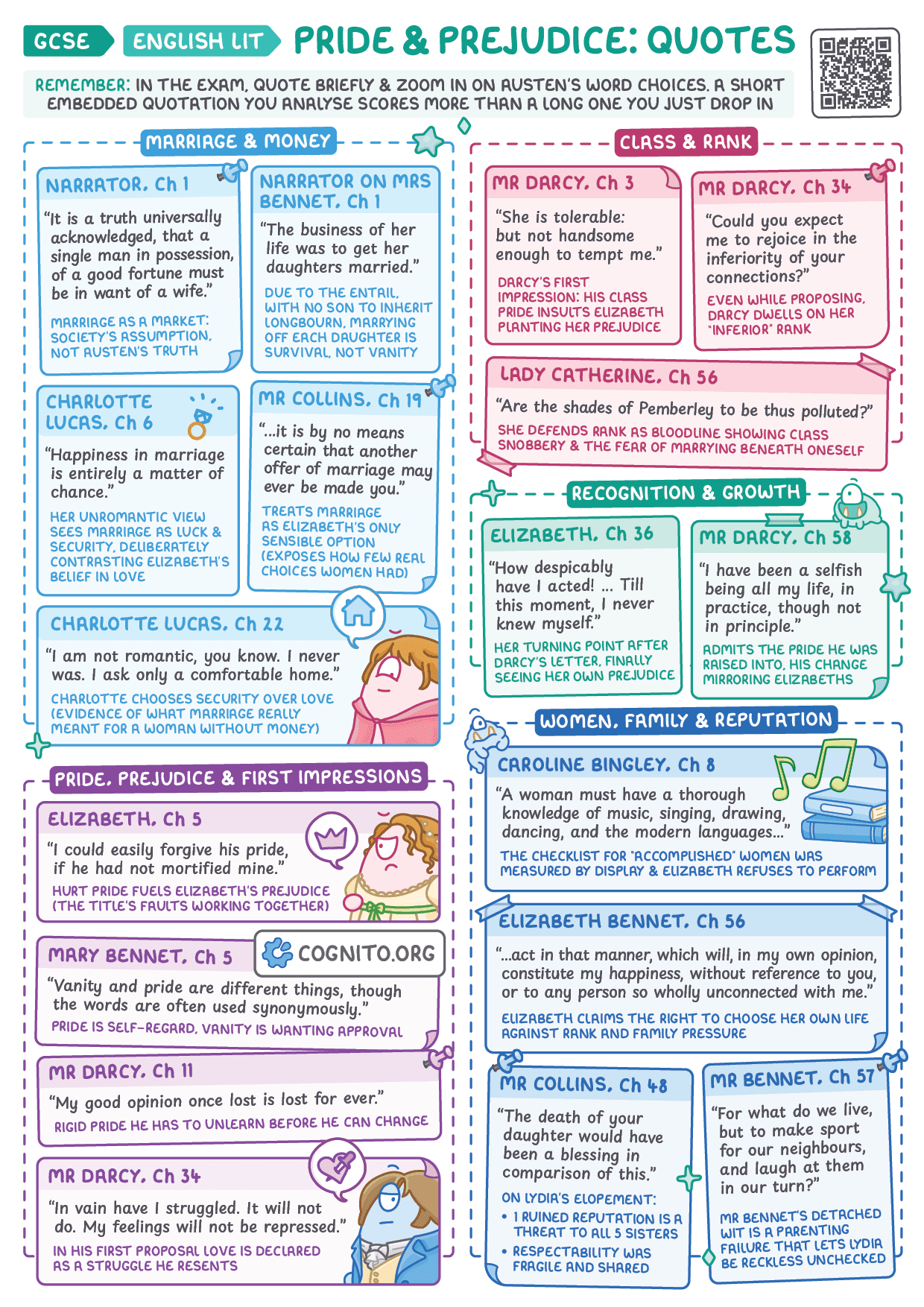 Pride and Prejudice Quotes - GCSE English Literature cheat sheet