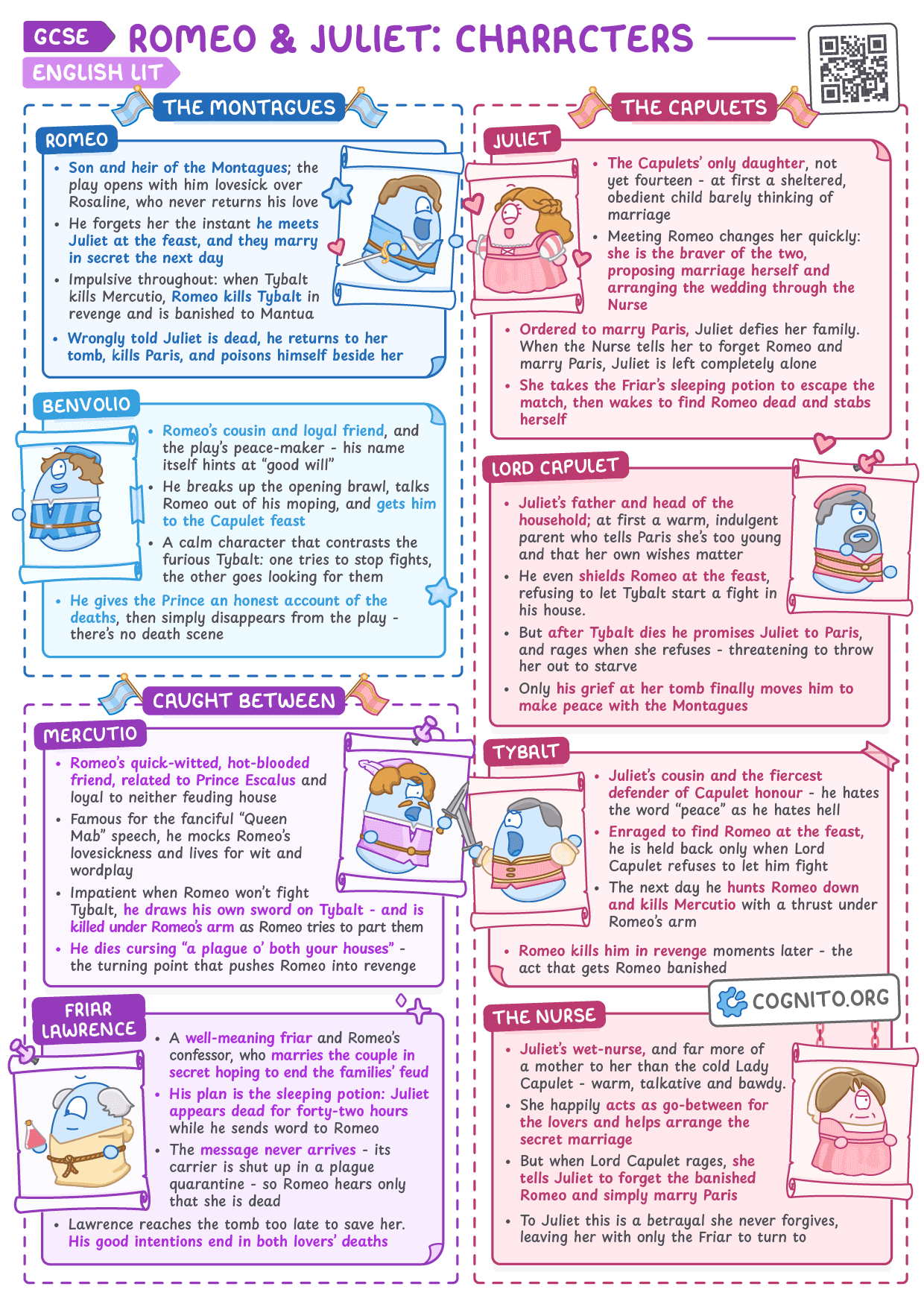 Romeo and Juliet: Characters - GCSE English Literature cheat sheet