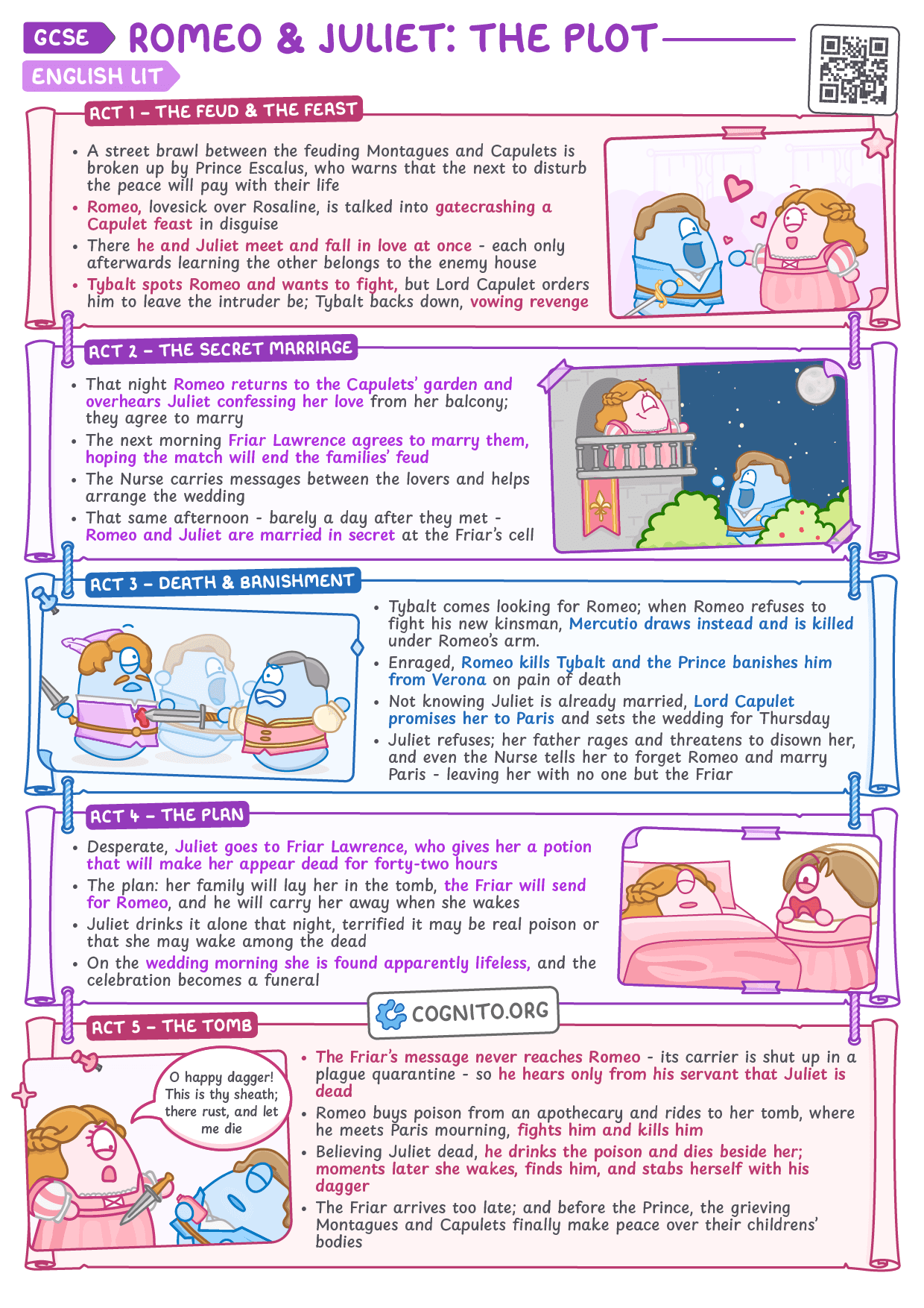 Romeo and Juliet: Plot Summary - GCSE English Literature cheat sheet