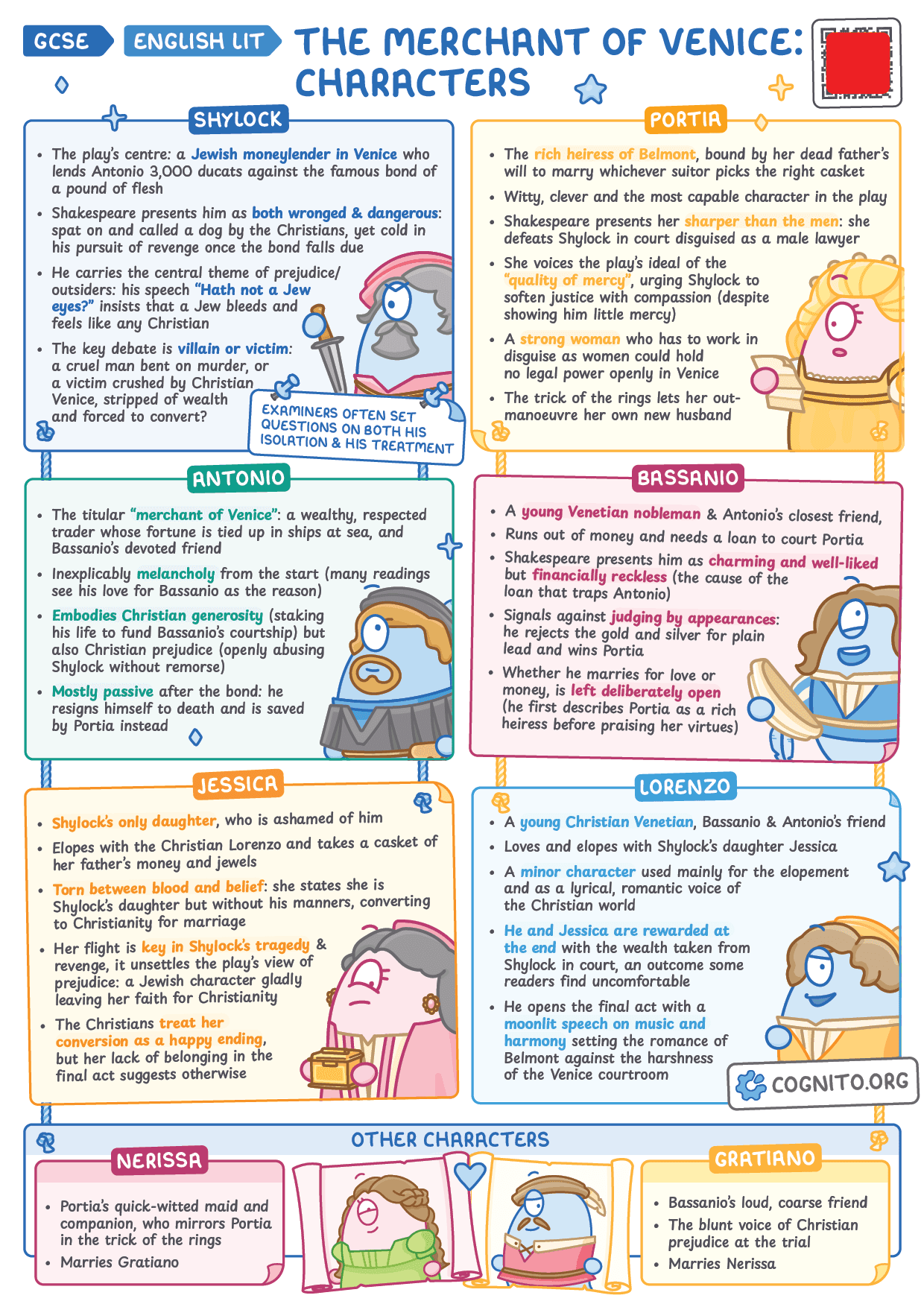 The Merchant of Venice: Characters - GCSE English Literature cheat sheet