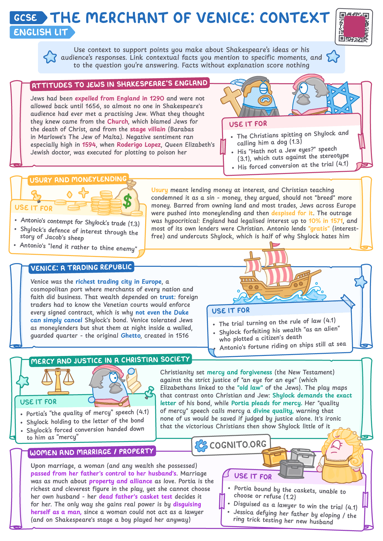 The Merchant of Venice: Context - GCSE English Literature cheat sheet
