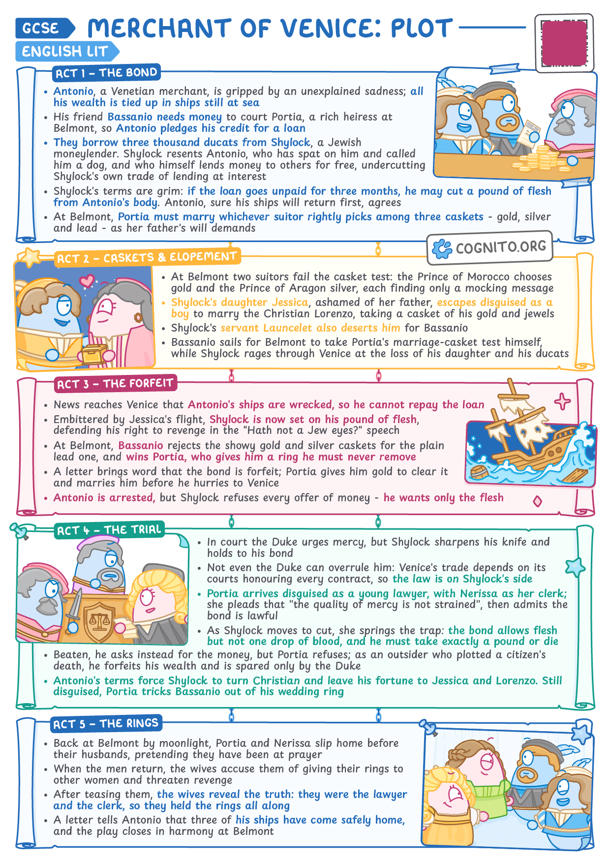 The Merchant of Venice: Plot Summary - GCSE English Literature cheat sheet
