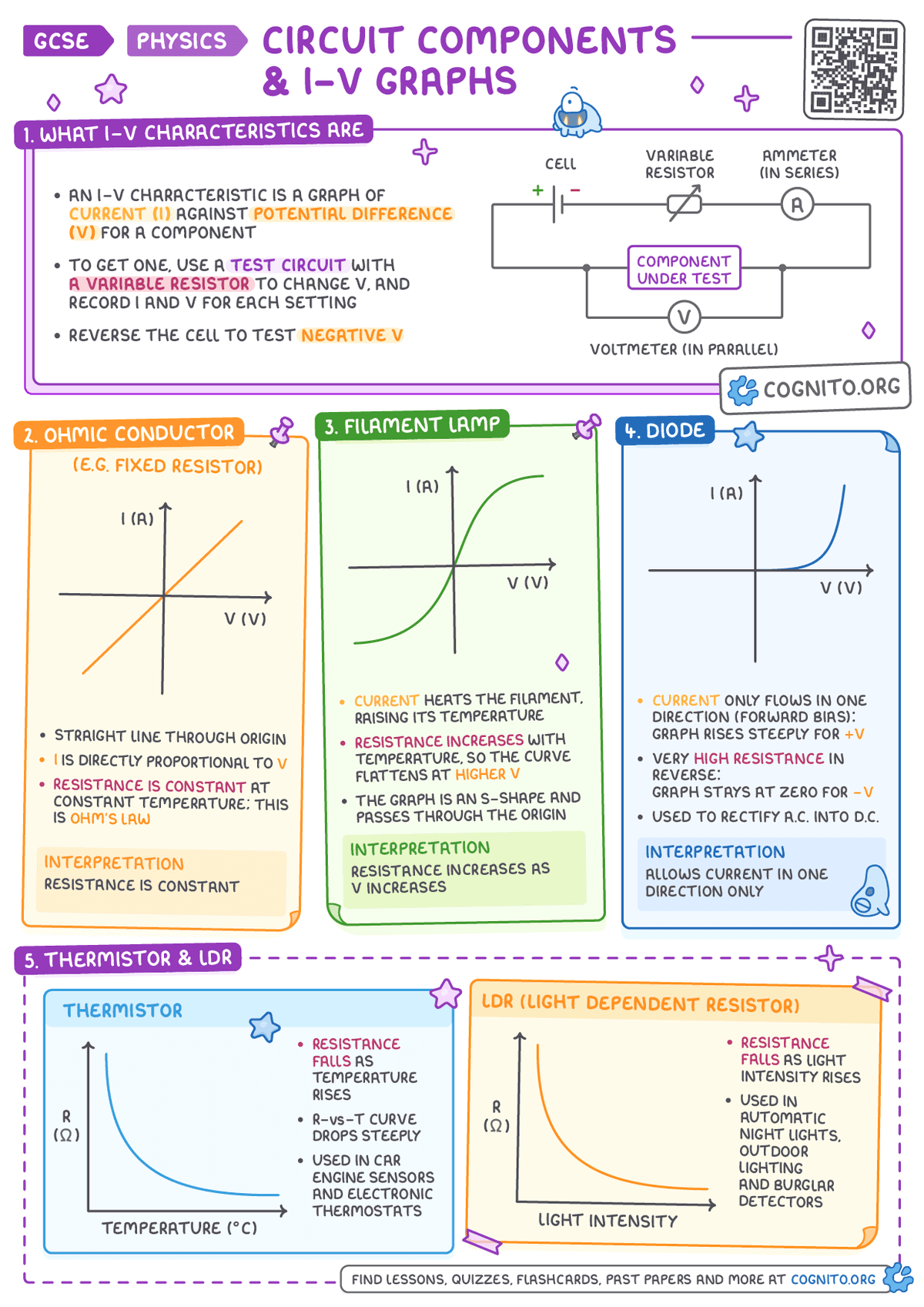 Circuit Components & I-V Graphs – GCSE Physics Cheat Sheet – Cognito