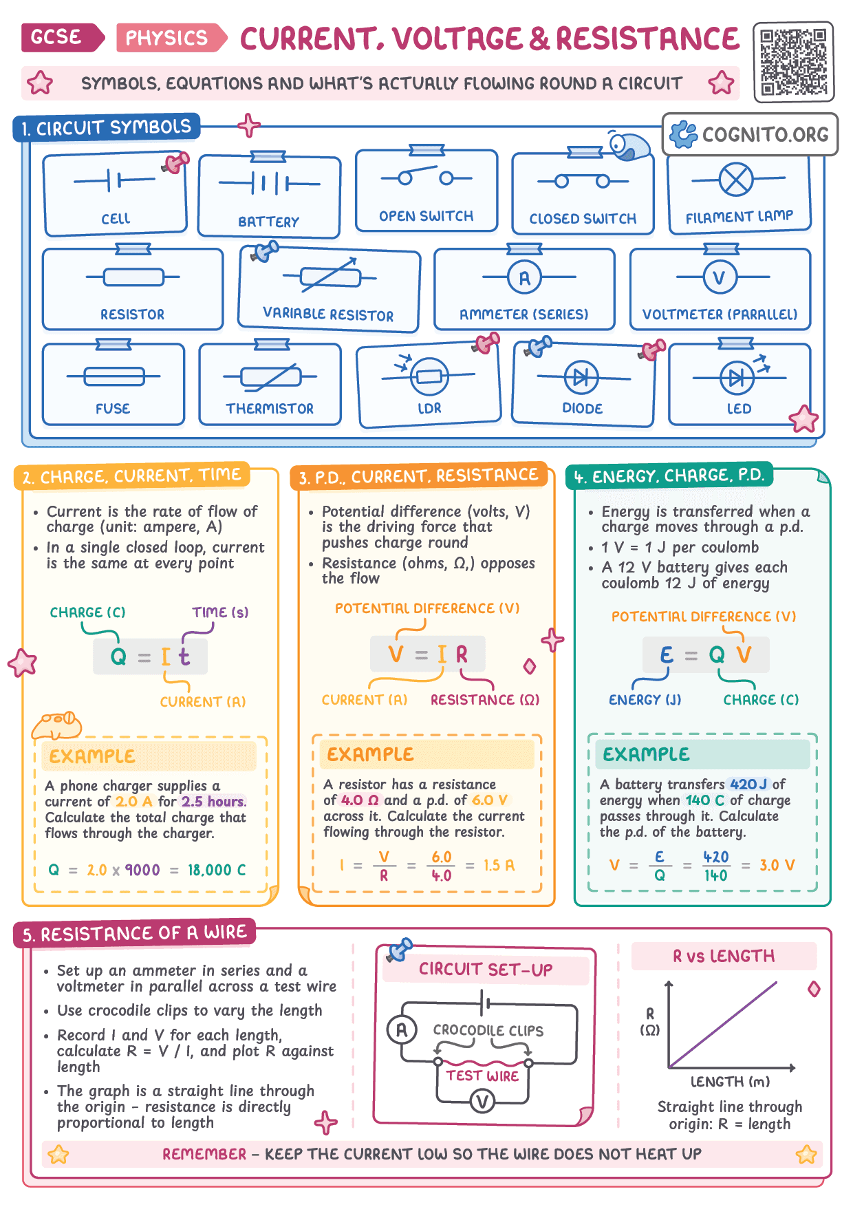 Current, Voltage & Resistance - GCSE Physics cheat sheet