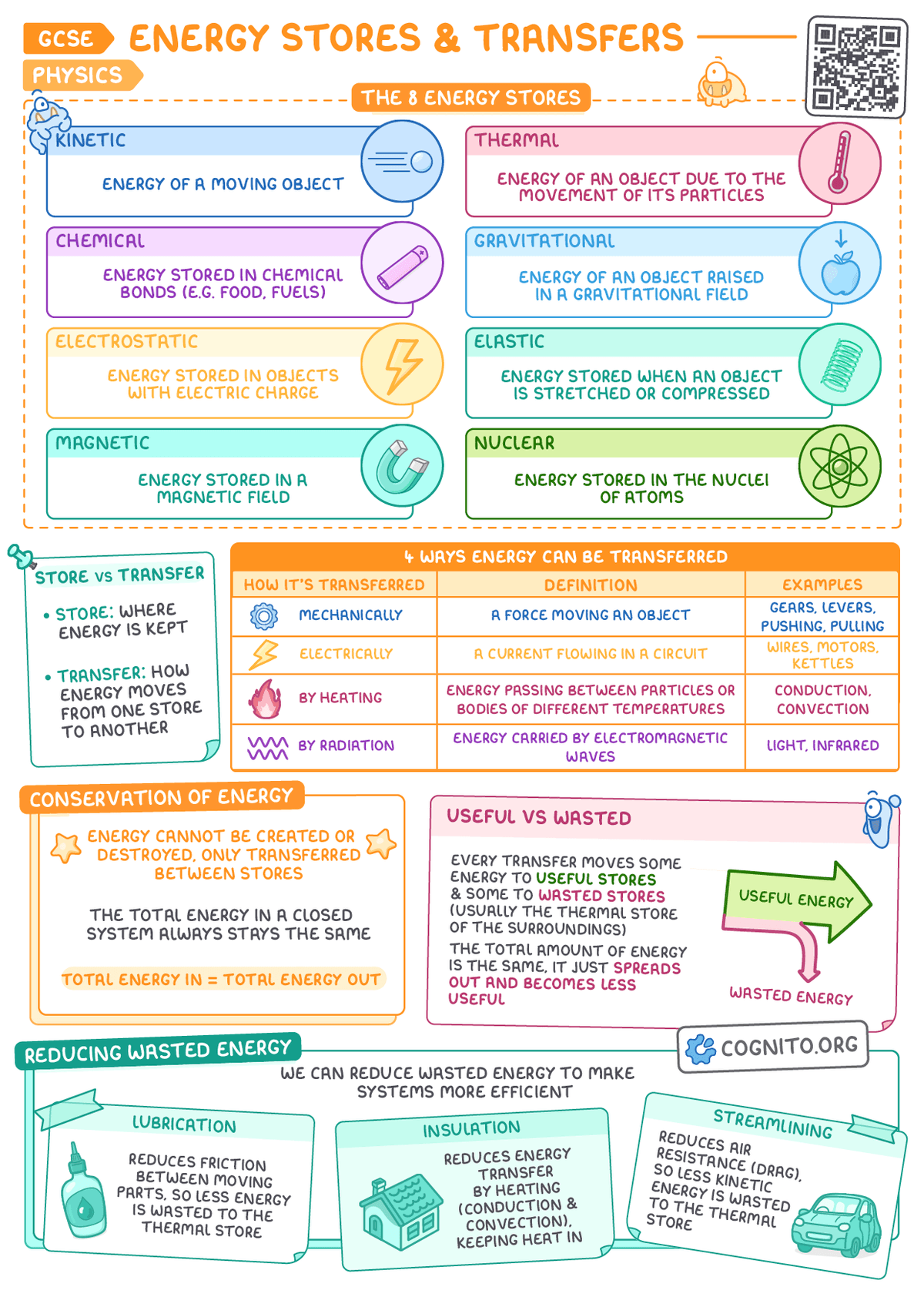 Energy Stores & Transfers – GCSE Physics Cheat Sheet – Cognito