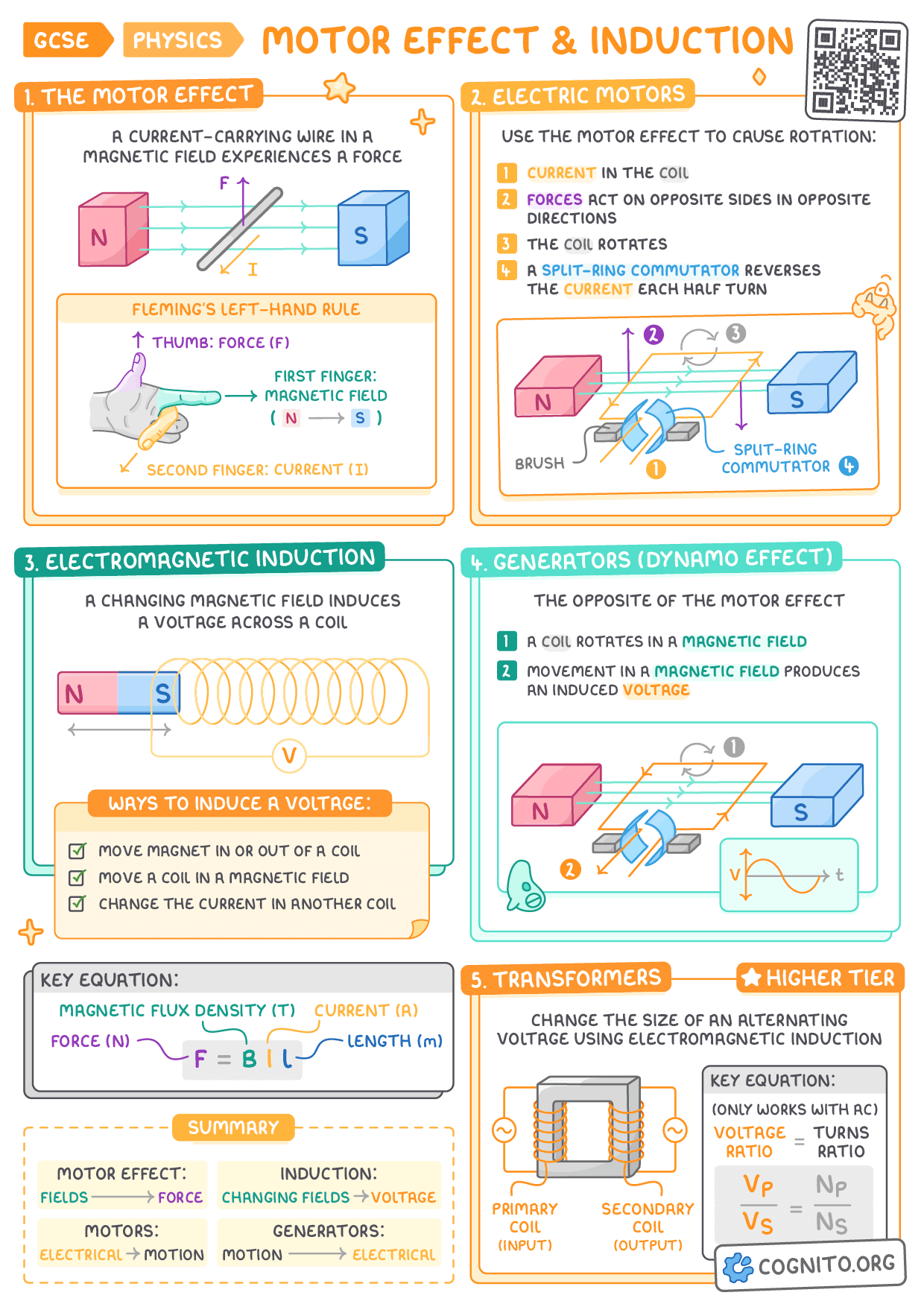 Motor Effect & Induction - GCSE Physics cheat sheet
