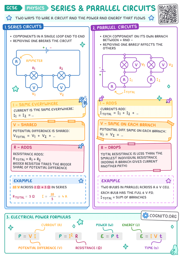 Series & Parallel Circuits – GCSE Physics Cheat Sheet – Cognito